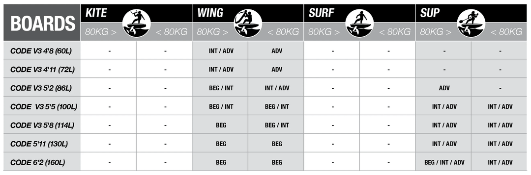Cabrinha 24 Cab Code Wing Board MK III – Wingboard