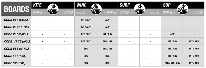 Cabrinha 24 Cab Code Wing Board MK III – Wingboard
