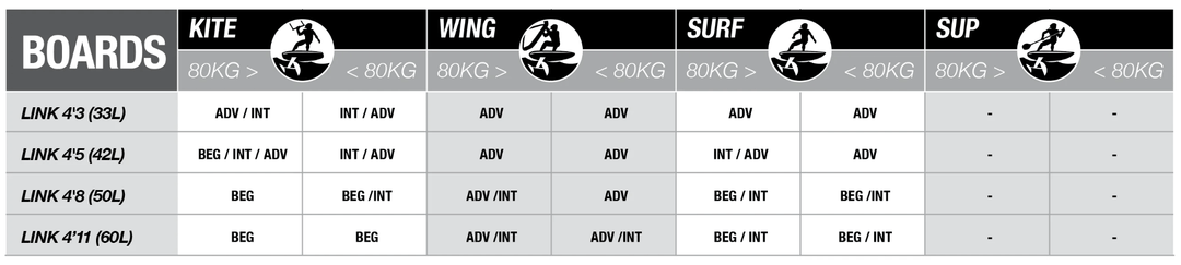 Cabrinha Cab Link 2024 – Wingboard