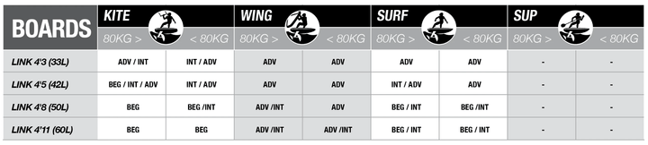 Cabrinha Cab Link 2024 – Wingboard