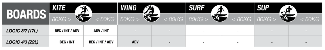 Cabrinha Cab Logic 2024 – Kite Foil Board