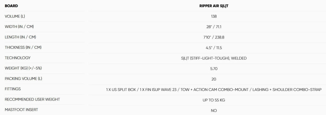 Größentabelle Fanatic Inflatable Board iSUP Ripper Air SLT 2025