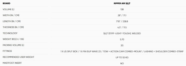 Größentabelle Fanatic Inflatable Board iSUP Ripper Air SLT 2025