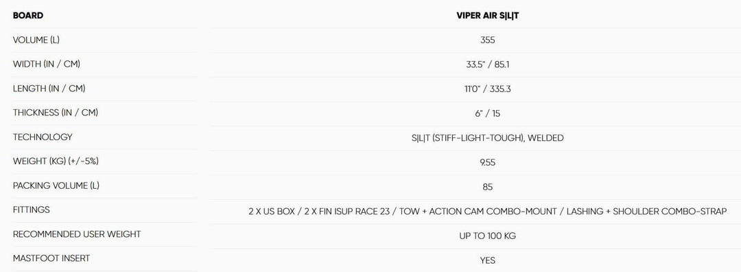 Größentabelle Fanatic SUP Inflatable Board iSUP Viper Air SLT 2025