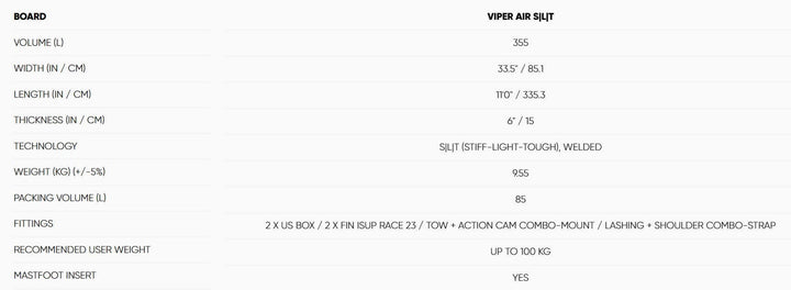Größentabelle Fanatic SUP Inflatable Board iSUP Viper Air SLT 2025