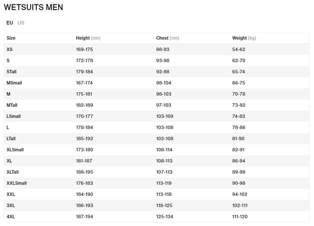 ION Element 5/4 Front Zip 2024 – Herren Neoprenanzug