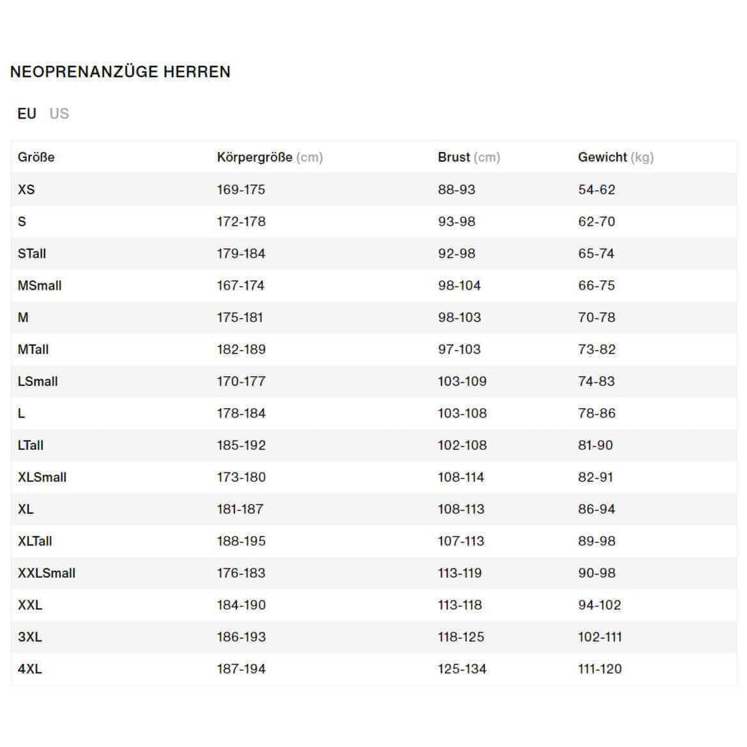 Größentabelle ION Neoprenanzüge Herren/Unisex.