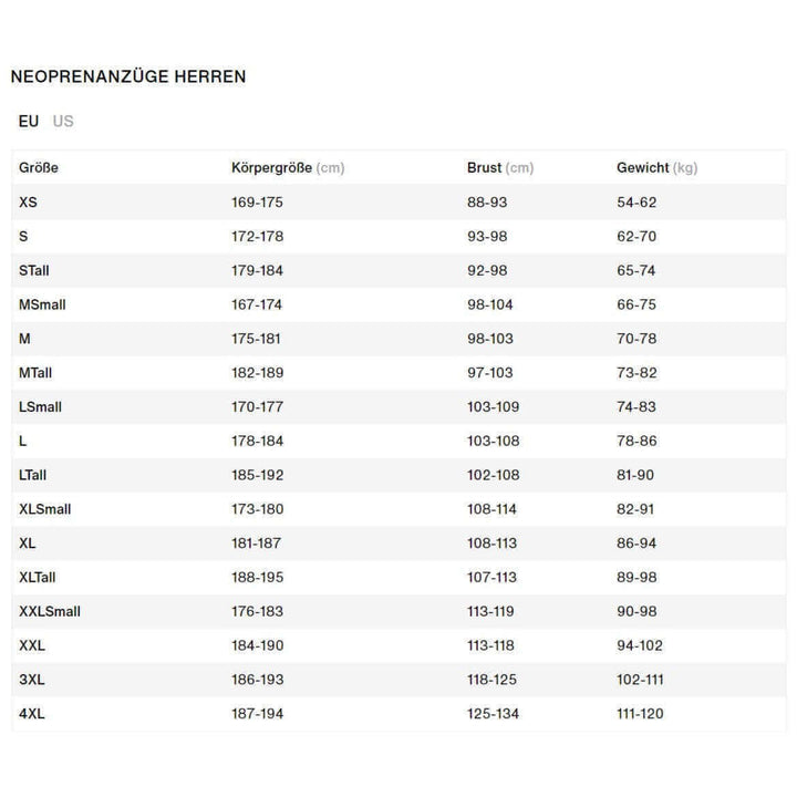 Größentabelle ION Neoprenanzüge Herren/Unisex.