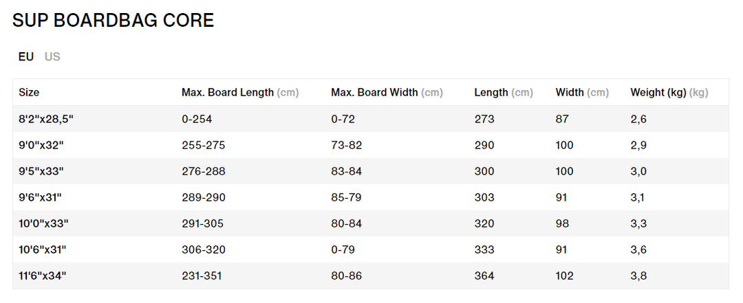 ION SUP Boardbag Core Race 2024 – SUP Board-Tasche