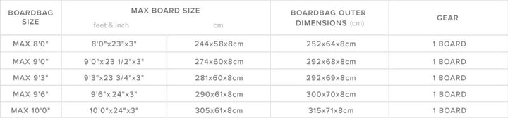 Größentabelle Mystic Bag Patrol-Day-Cover-Longboard