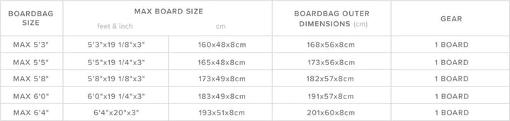 Größentabelle Mystic Bag Patrol Day Cover Shortboard