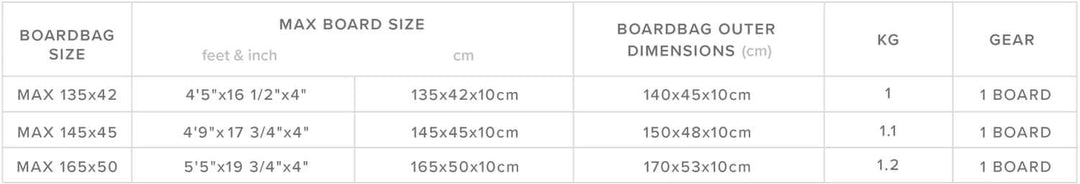 Größentabelle Mystic Bag Patrol Day Cover Twintip