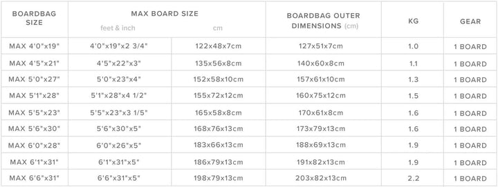 Größentabelle Mystic Bag Patrol Daycover Foilboard