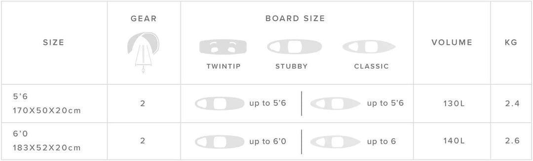 Größentabelle Mystic Bag Star Surf Travel