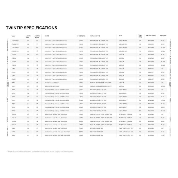 Größentabelle North Twintip Kiteboards 2025