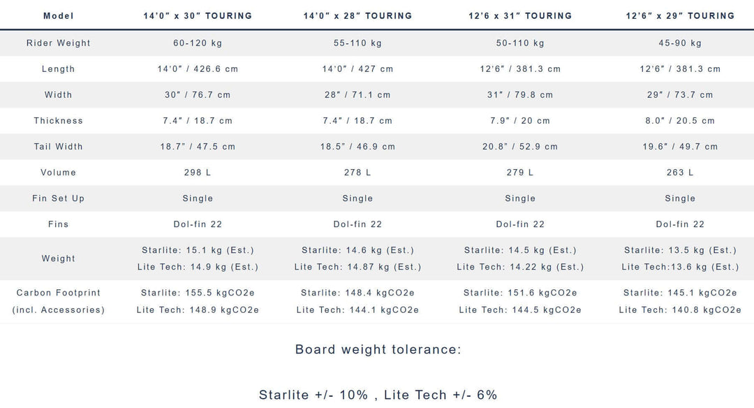 Starboard TOURING – SUP Hardboard