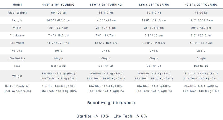 Starboard TOURING – SUP Hardboard
