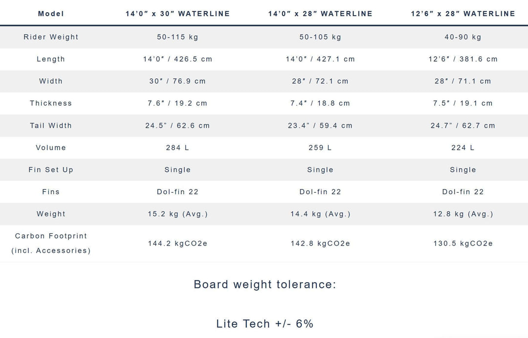 Starboard WATER LINE – SUP Hardboard