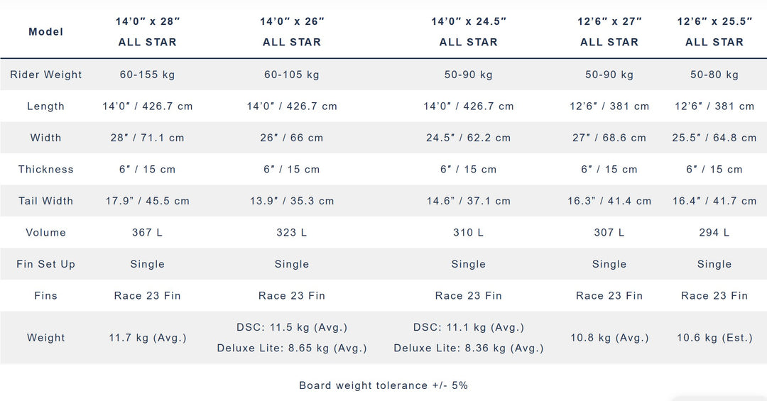 Starboard ALLSTAR AIRLINE – SUP Inflatable Board