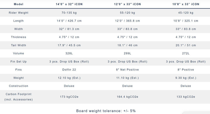 Starboard ICON – SUP Inflatable Board