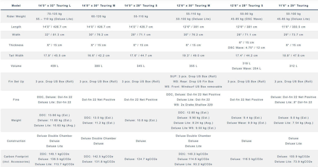 Starboard TOURING WITH KAYAK SET – SUP Set