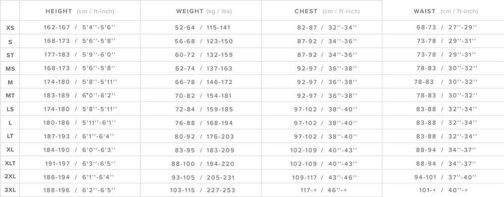 Größentabelle Mystic Neoprenanzüge für Herren und Unisex.