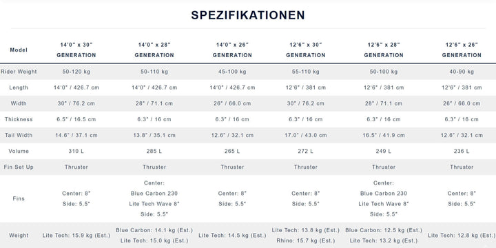 Starboard SUP24 12.6 X 26 GENERATION – SUP Hardboard