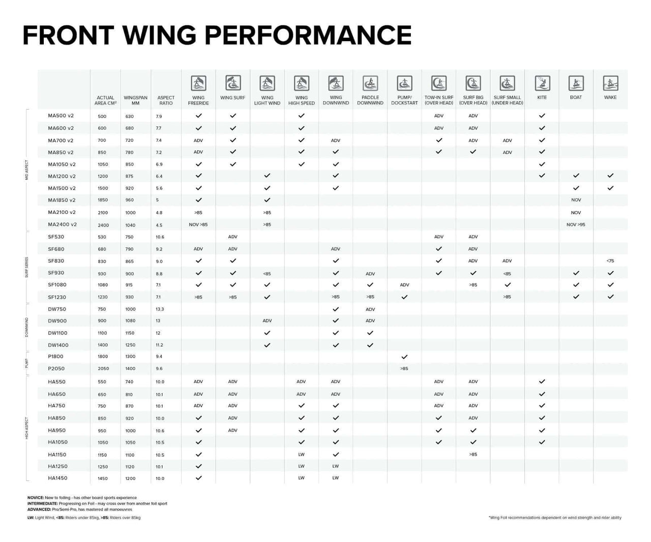 North Front wing 2025 – Foil Frontflügel Performance