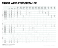 Thumbnail for North Front wing 2025 – Foil Frontflügel Performance