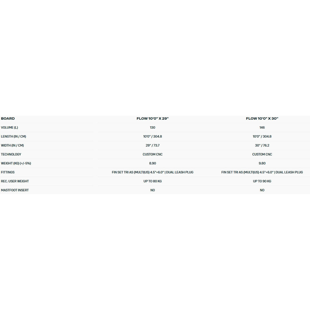 Duotone Flow – SUP Hardboard