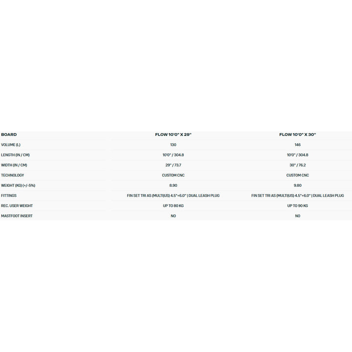 Duotone Flow – SUP Hardboard