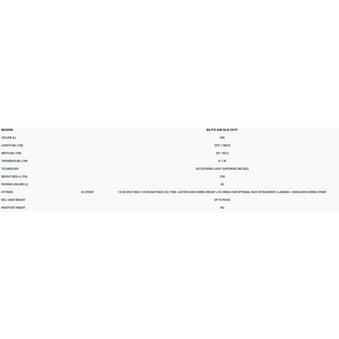 Duotone iSUP Package Premium Blitz Air SLS (FAS ed.) – SUP Set