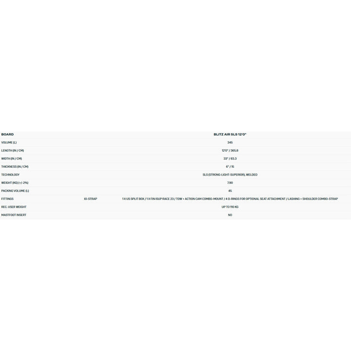 Duotone iSUP Package Premium Blitz Air SLS (FAS ed.) – SUP Set
