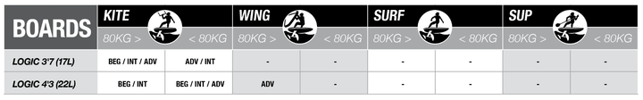 Cabrinha Cab Logic 2024 – Kite Foil Board