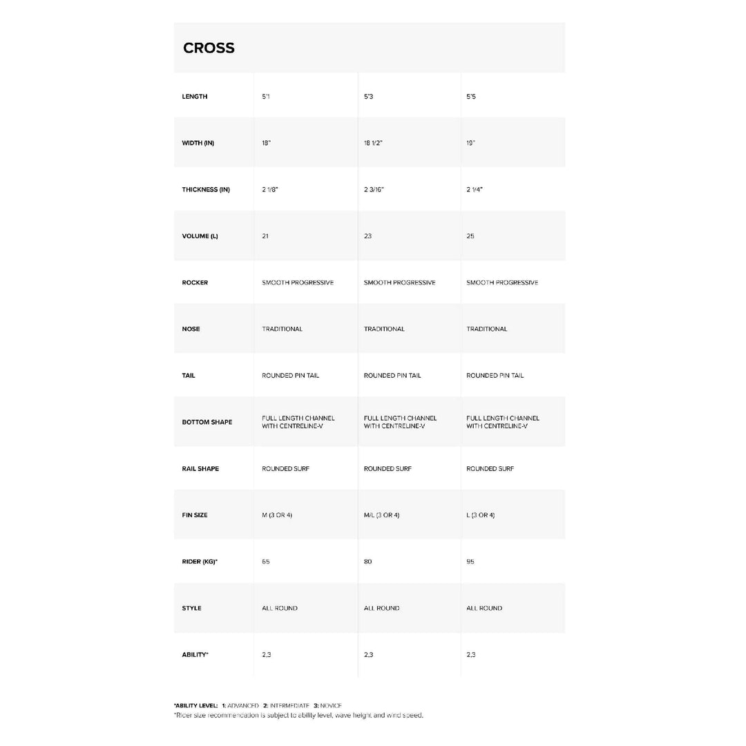 North Cross Surfboard – Directional Kiteboard Groessentabelle