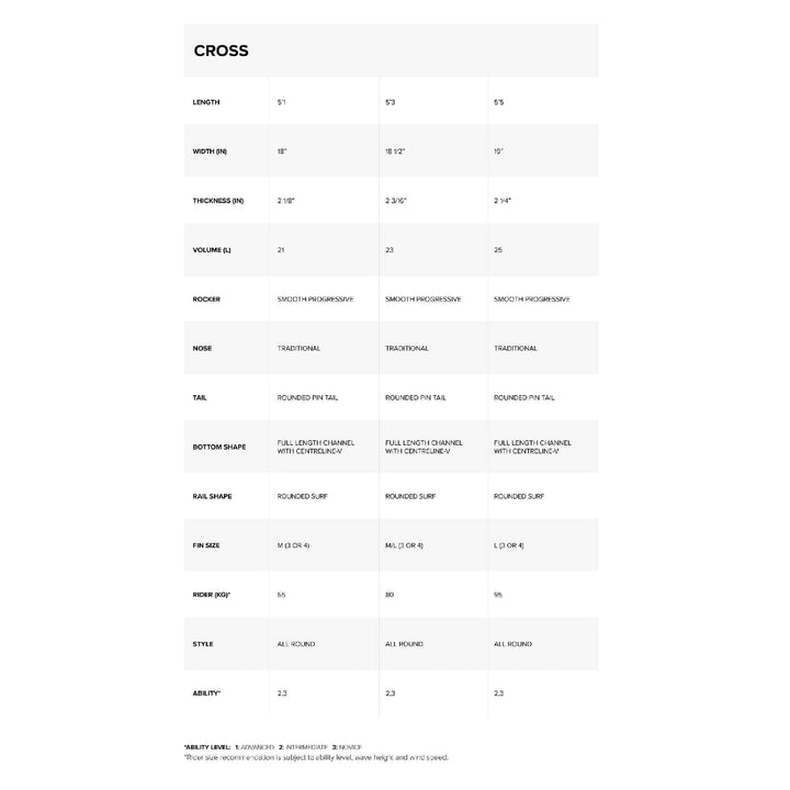 North Cross Surfboard – Directional Kiteboard Groessentabelle