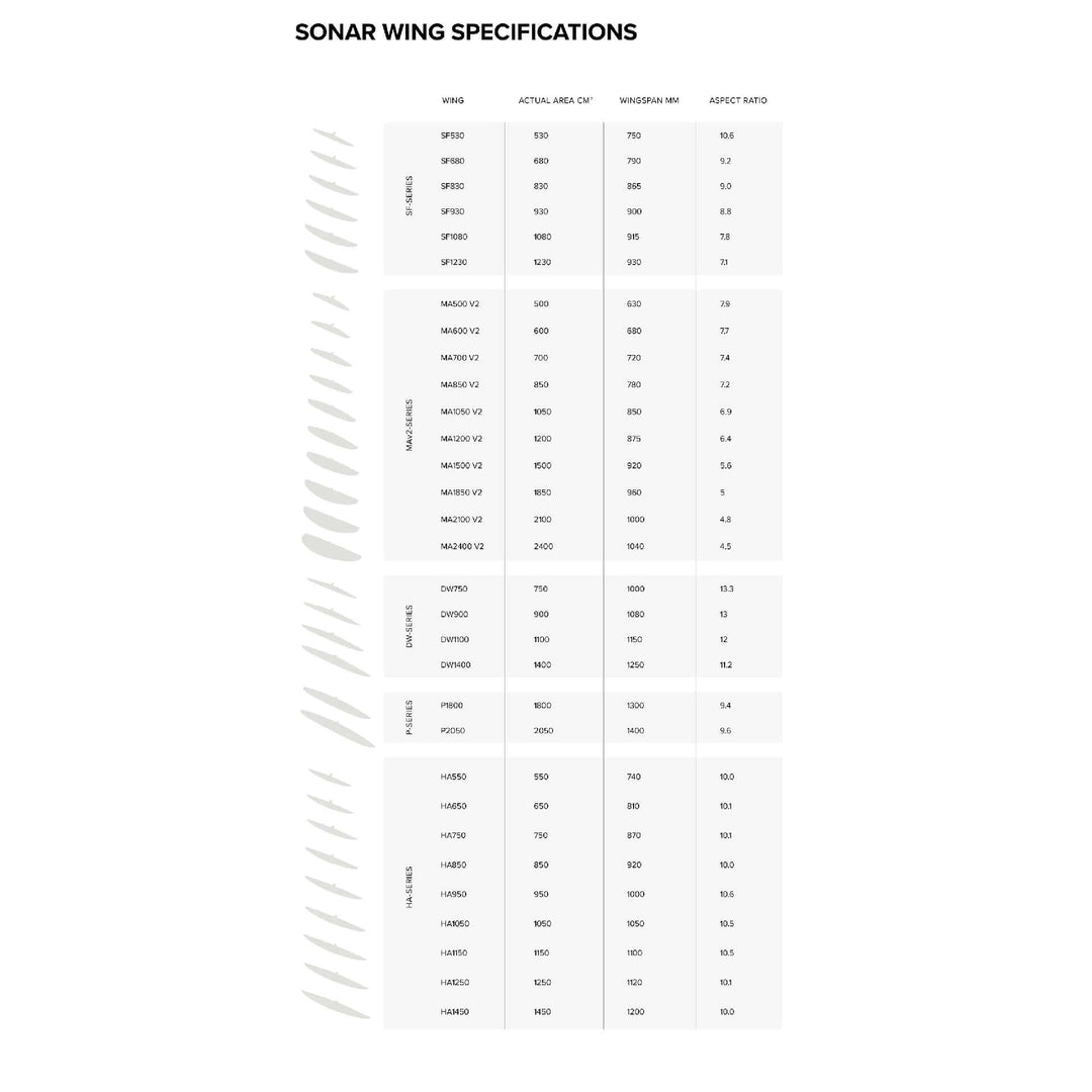 North Sonar P2050 Front Wing – Foil Frontflügel Groessentabelle