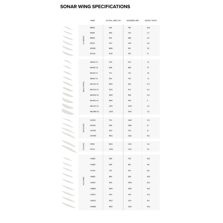 North Sonar P2050 Front Wing – Foil Frontflügel Groessentabelle