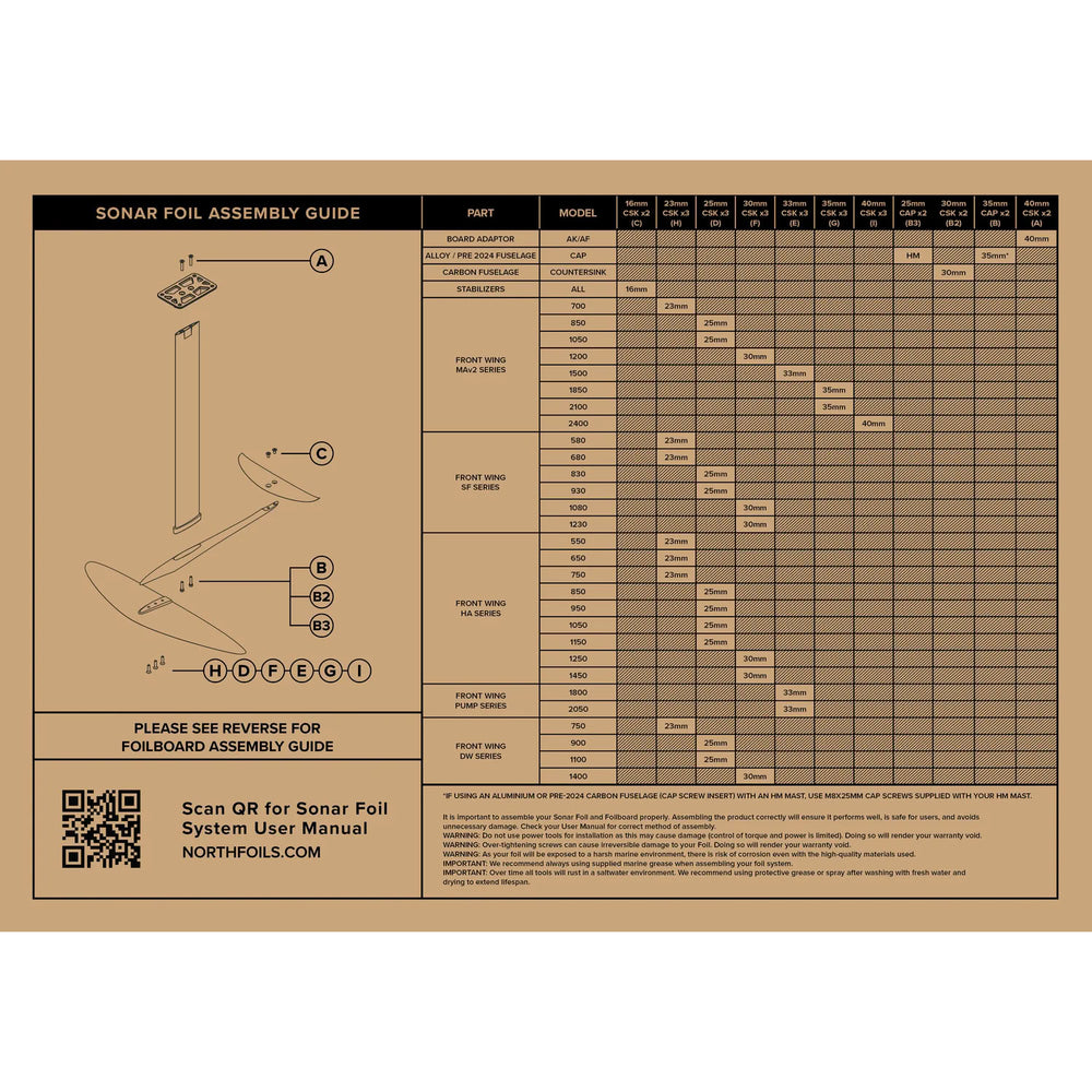 North Dropbox Screw Pack - 23mm – Foil Zubehör
