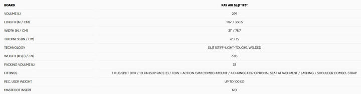 Größentabelle Fanatic Inflatable Board iSUP Ray Air SLT 2025