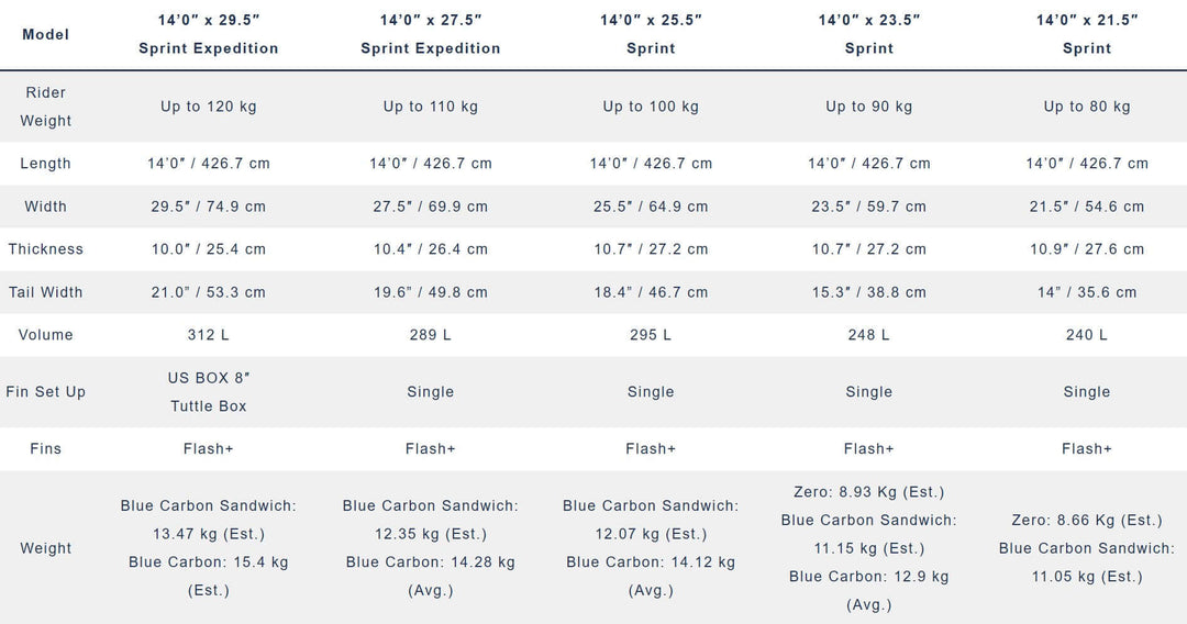 Starboard SPRINT WITH BOARD BAG – SUP Hardboard