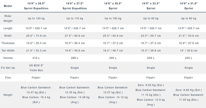 Starboard SPRINT WITH BOARD BAG – SUP Hardboard