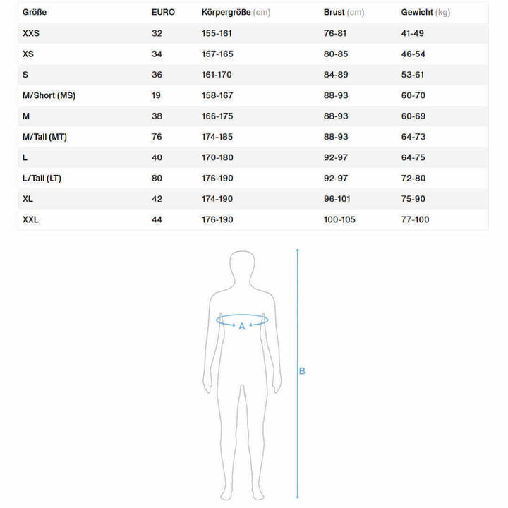 Größentabelle ION Neoprenanzüge Damen 2026