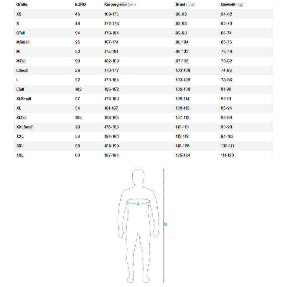 Größentabelle ION Neoprenanzüge Herren/Unisex 2026.