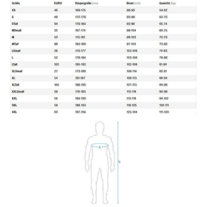 Größentabelle ION Neoprenanzüge Herren/Unisex 2026.