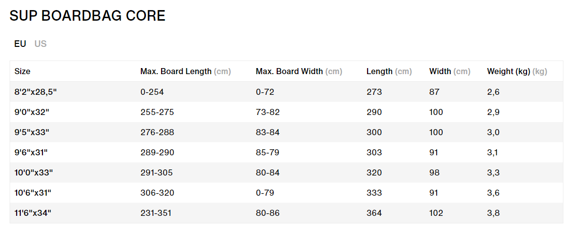 ION SUP Boardbag Core Race 2024 – SUP Board-Tasche