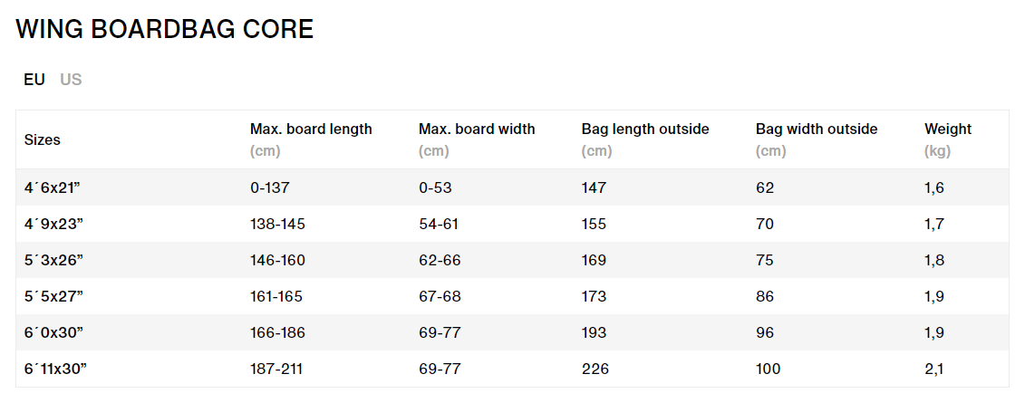 ION Wing Boardbag Core 2024 – Wingboard-Tasche