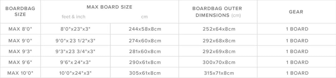 Größentabelle Mystic Bag Patrol-Day-Cover-Longboard