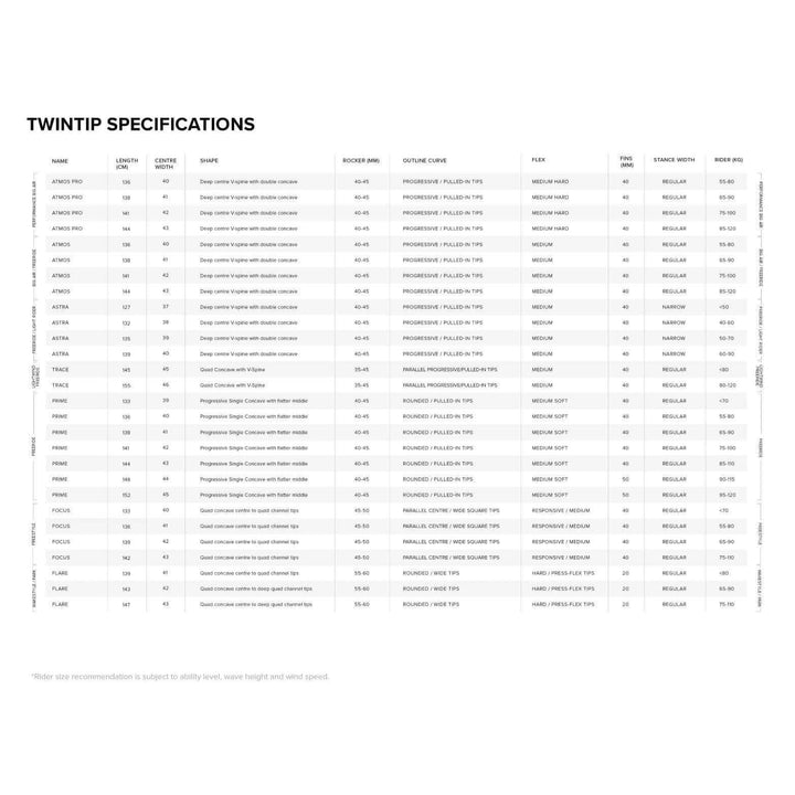 Größentabelle North Twintip Kiteboards 2025