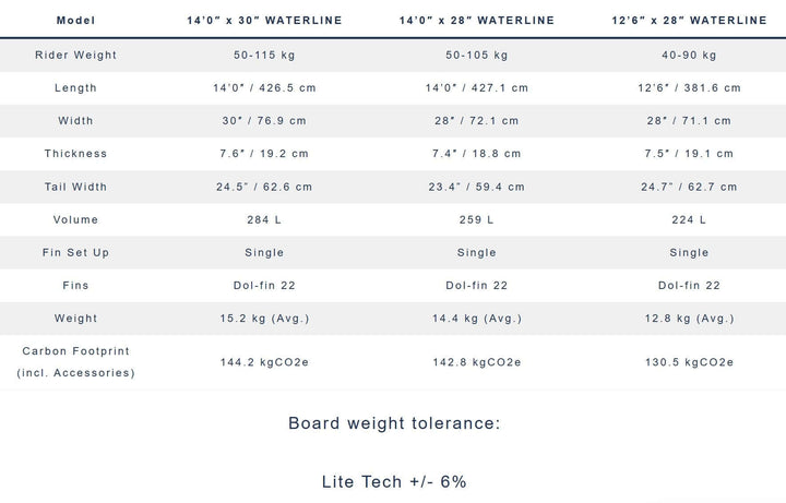 Starboard WATER LINE – SUP Hardboard